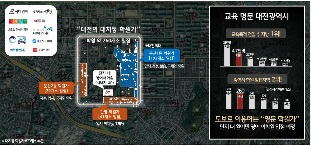 입지환경 이미지4