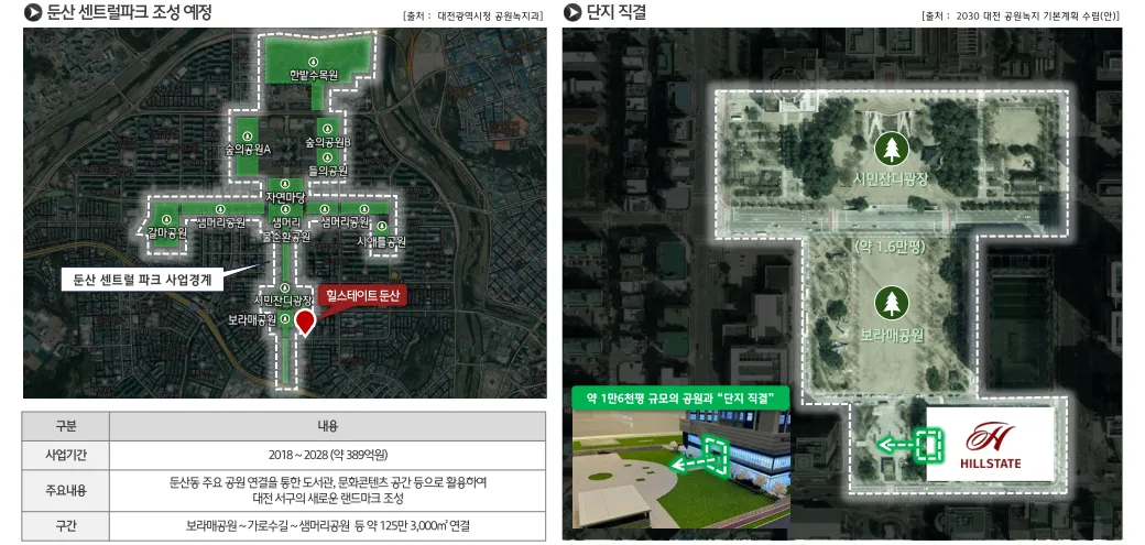 둔산 센트럴파크 조성 및 단지 직결